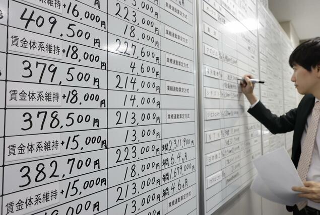 日本2月实际工资同比增1.9% 物价涨幅放缓