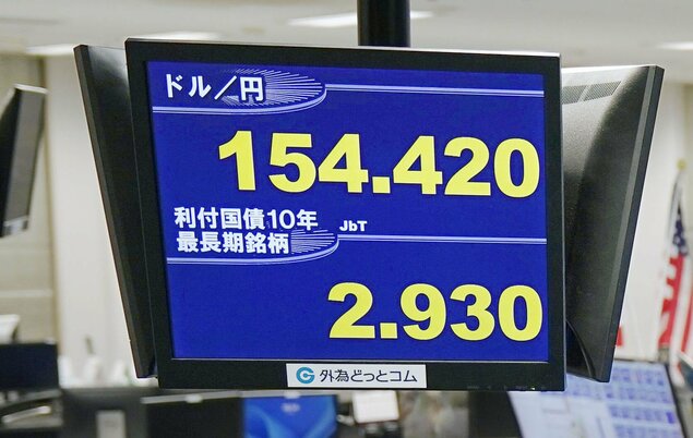 日元汇率冲上约半年高位 兑美元一度升至154前半
